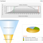 Act-On webinar attendance report