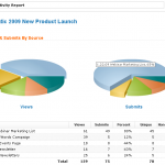 Act-On lead source report