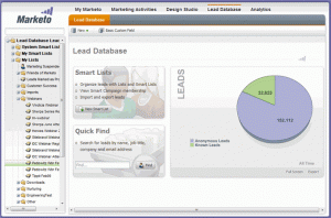 Marketo Data and Contact Management