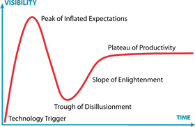 hype cycle